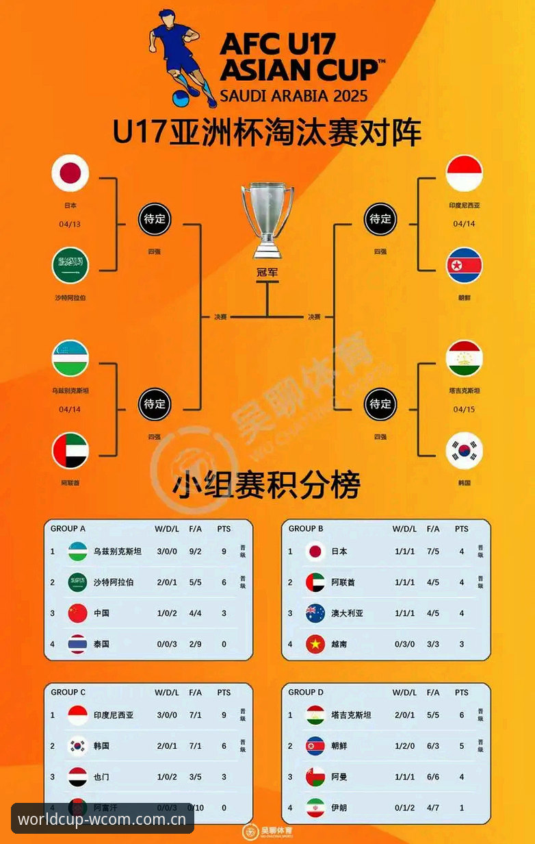 U17世界杯抽签结果详解：中国男女足分组形势与晋级路径分析